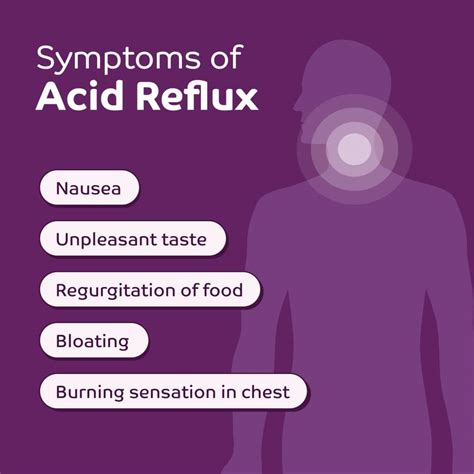 The Ultimate Guide to Acid Reflux Symptoms – Ask The Nurse Expert