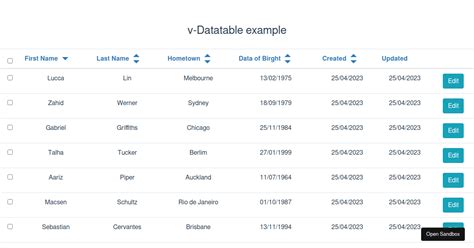 DataTable Vue 2 的图像结果