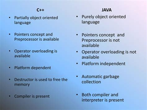 Image result for History of Java PPT