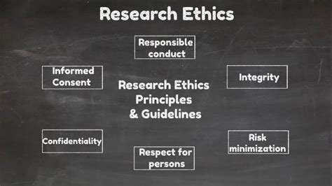 Rezultat imagine pentru Research Ethics Example