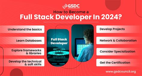 How to Become Full Stack Developer 的图像结果