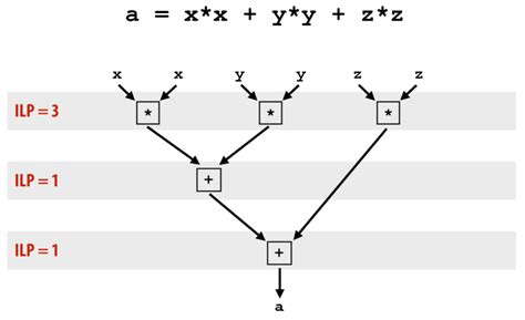 Thread Computing 的图像结果