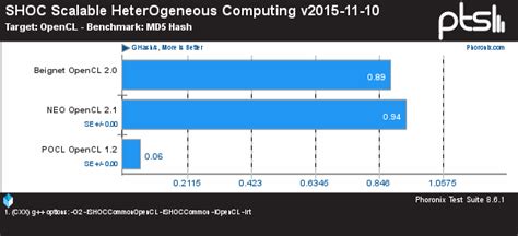 Image result for OpenCL Intel