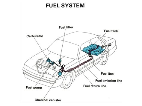 Engine Misfire Symptoms 的图像结果