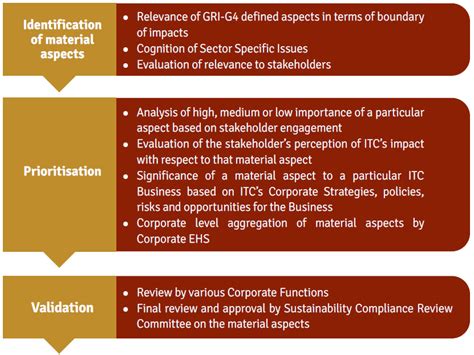 ITC SUSTAINABILITY-REPORT-2017
