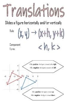 Image result for Transformations Poster Geometry