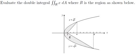 Image result for Integral Graph