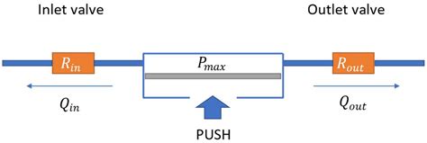 Dry Test Methods for Micropumps