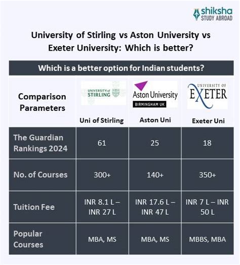 University of Stirling: Rankings, Courses, Fees, Reviews
