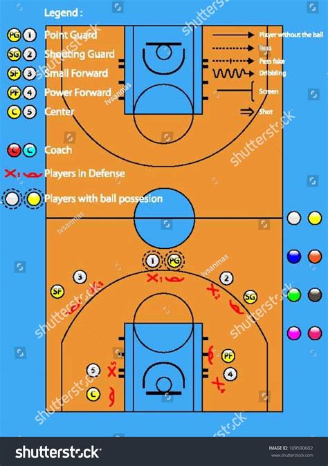 Positions In Basketball