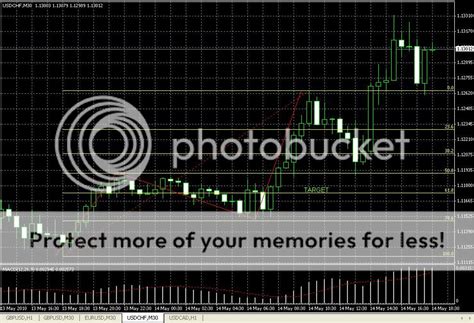 ABCD Pattern Trading Book 的图像结果