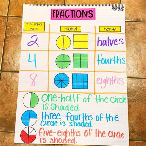 Learning Charts For Grade 1 at Willis Perry blog