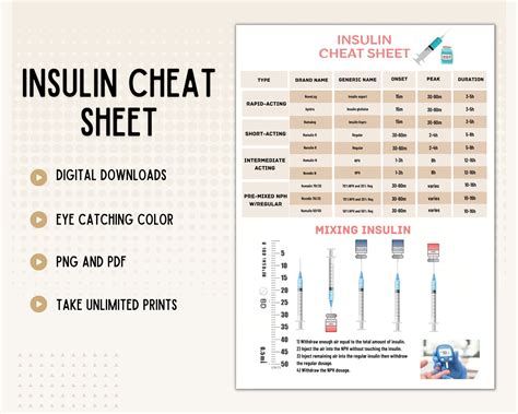 Insulin Cheat Sheet Nursing Cheat Sheet Pharmacology - Etsy Australia