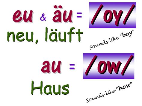 Image result for German Alphabet