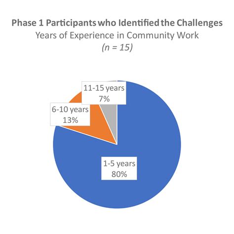What Is Community Work 的图像结果
