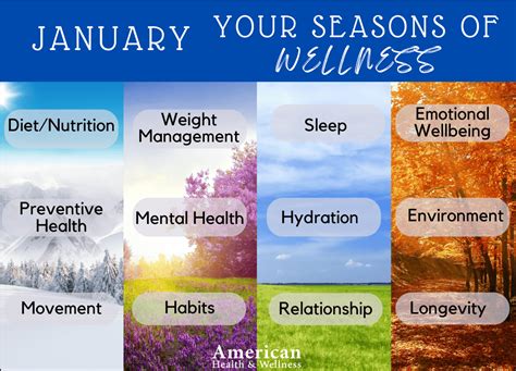 Health Wellness Program 的图像结果