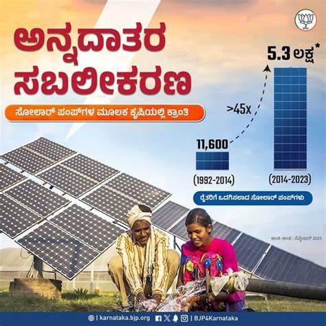 Infographics 08-02-2024 | Bharatiya Janata Party Karnataka