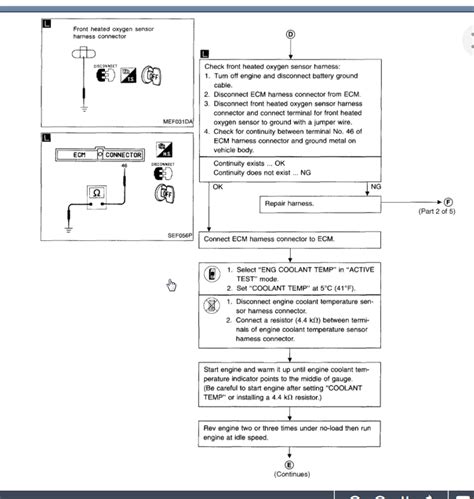 Image result for How to Adjust Ignition Timing
