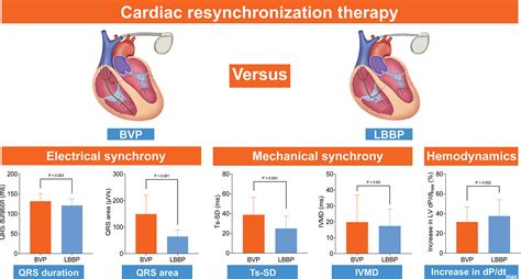 Icd In Heart Failure at Steve Courtney blog