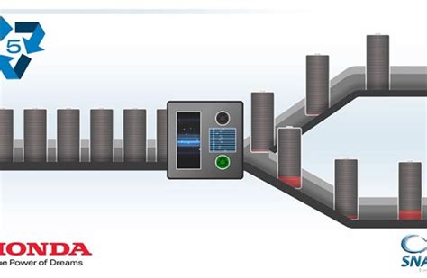 Honda Motor Europe expands partnership with SNAM for battery recycling ...
