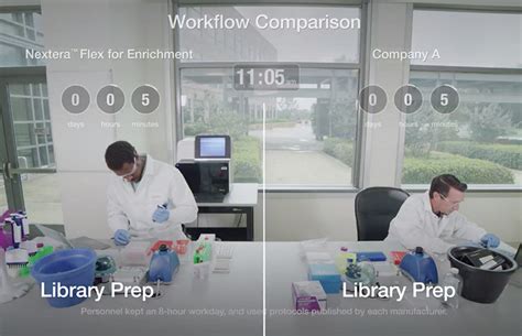 DNA Library Prep Protocol 的图像结果