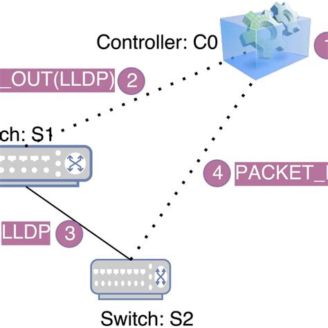 Image result for Lldp Packet