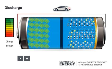 Li-Ion Battery Working 的图像结果