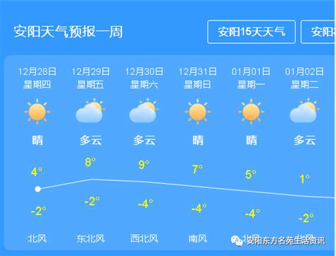 本周安阳天气预报（低温来袭）。 - 雪花新闻