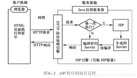 jsp管理系统模板 - 程序员大本营
