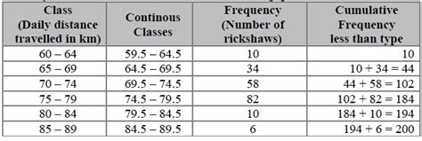 omtex.co.in : SSC Maths I March 2019 Solution 10th Standard.