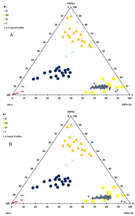 Machine Learning (ML)-Based Copper Mineralization Prospectivity Mapping ...