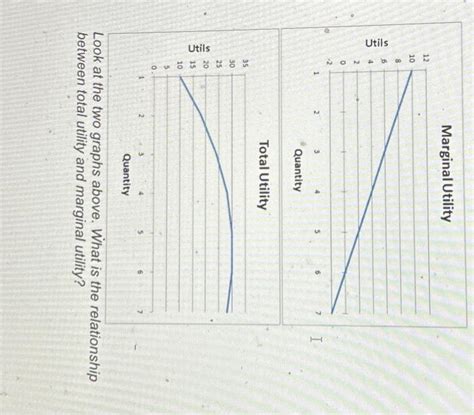 Total Utility And Marginal Utility Graph 的图像结果