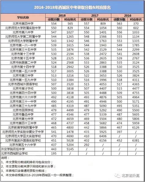 2018年扬州高考哪家强？看看扬州这些学校的成绩单！_爱美食