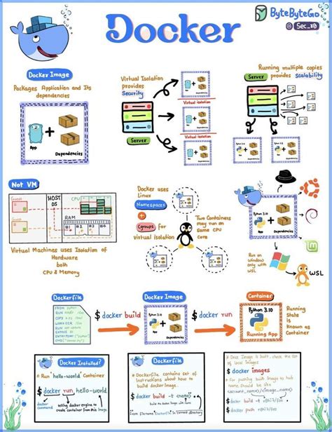 Machine Learning Algorithms Explained 的图像结果
