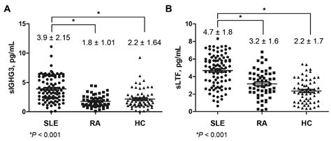 Salivary Immunoglobulin Gamma-3 Chain C Is a Promising Noninvasive ...
