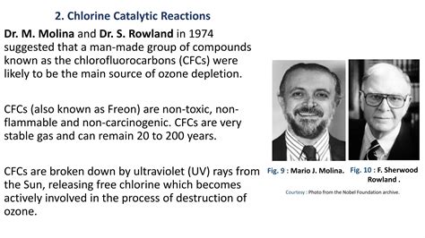 Image result for Ozone Layer Formation