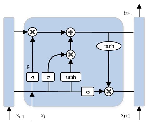 Hybrid Forecasting Methodology for Wind Power-Photovoltaic ...
