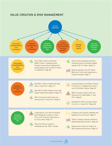 Business Modeling Samples 的图像结果