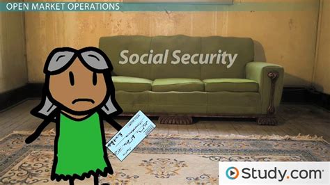 Image result for Open market operation Types and Examples