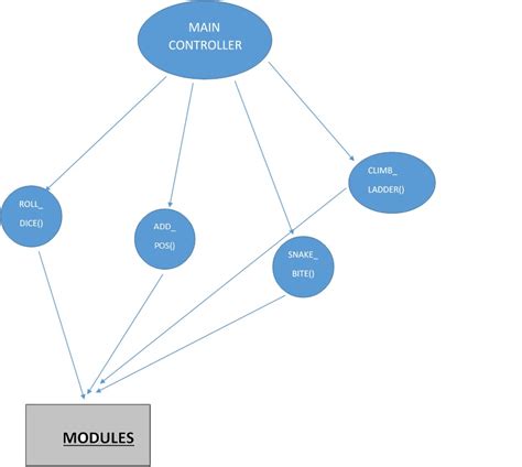 Module Pattern JavaScript 的图像结果