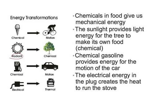 Examples of Energy Transformation 的图像结果