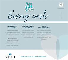 Average Amount To Spend On A Wedding Gift by Wedding Gift Etiquette In The U S Access To Culture Average Amount To Spend On A Wedding Gift
