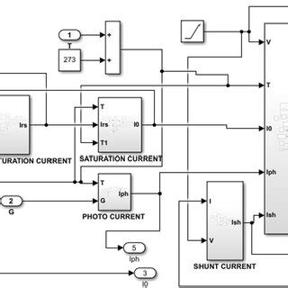 Image result for PV Sol Simulation Examples