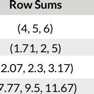 Image result for Direction Sums