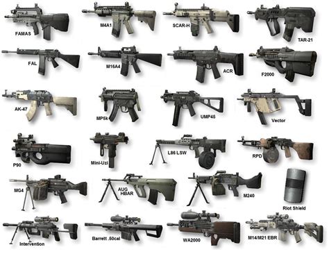 Cod Mw2 Gun List