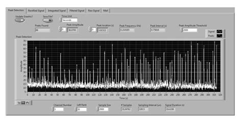 Instrument Interface 的图像结果