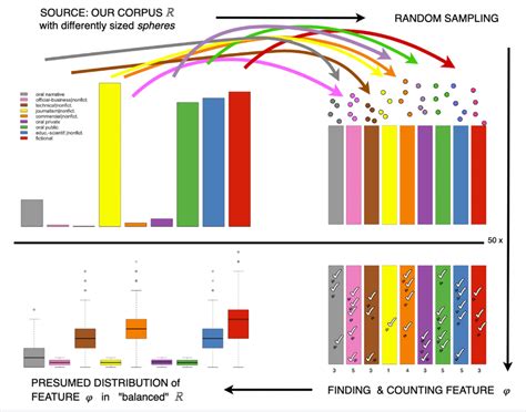 Image result for Introduction to Random Sampling