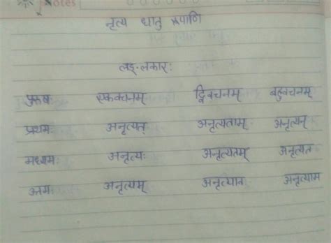 Dhatu roop of नृत्य in lang lakar - Brainly.in
