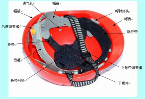 安全帽的种类和执行标准_技术文章_安全工具柜厂家_安全工器具_绝缘橡胶垫规格价格_河北金能电力科技股份有限公司