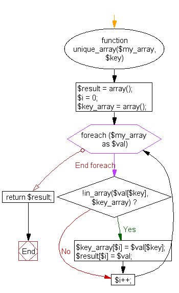 Image result for PHP Array